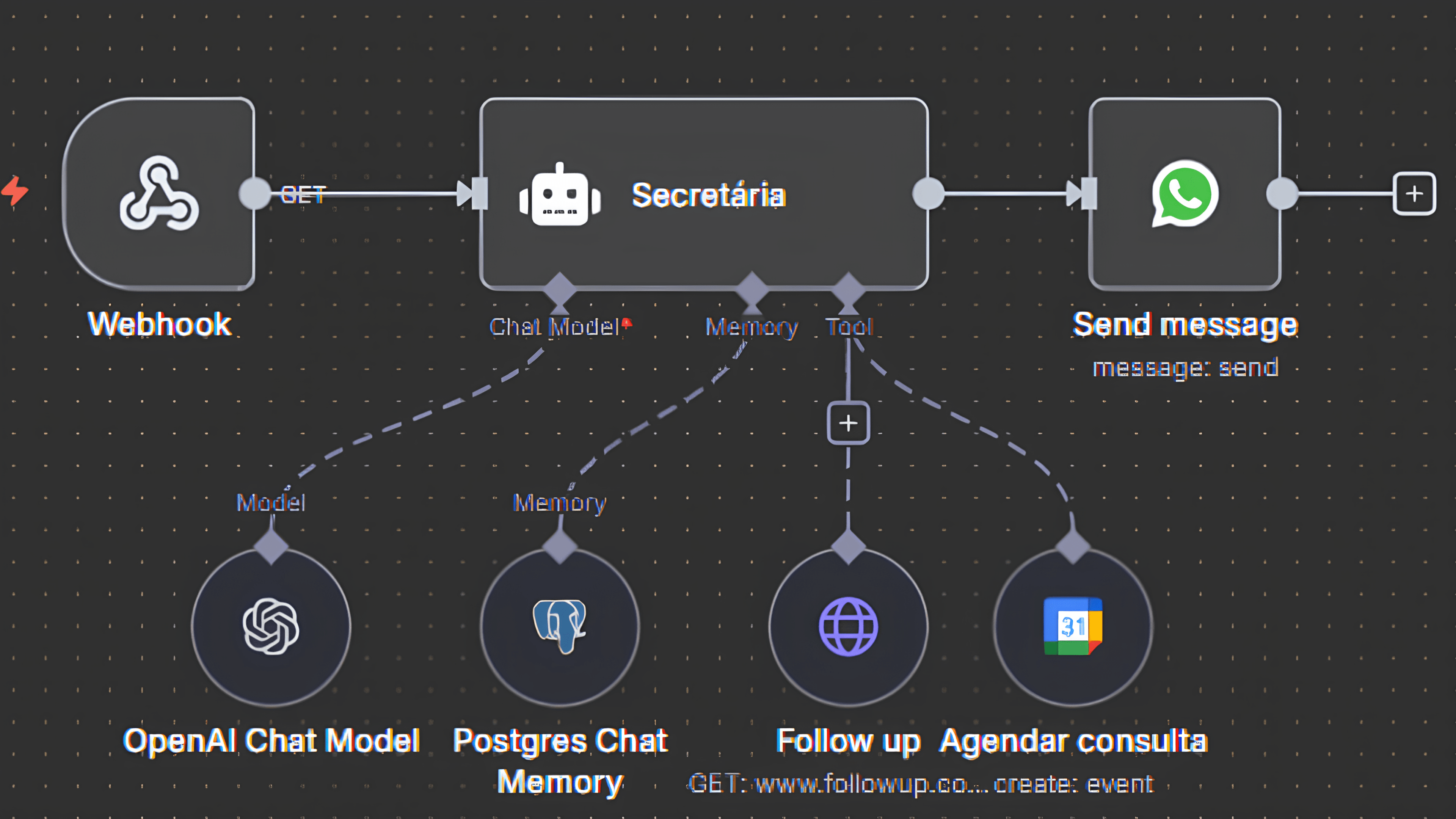 Fluxo de automações da Nexbase